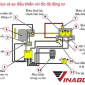 Nguyên lý truyền động thủy lực thể tích của xe nâng hàng Nguyên lý truyền động thủy lực thể tích của xe nâng hàng