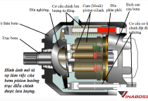 HƯỚNG DẪN CHUNG THAY THẾ BƠM THỦY LỰC