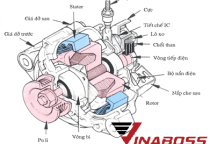 CẤU TẠO VÀ NGUYÊN LÝ HOẠT ĐỘNG MÁY PHÁT ĐIỆN XE NÂNG ( DINAMO )