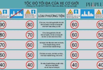 Xe cơ giới là gì? Những lưu ý khi điều khiển xe cơ giới Xe cơ giới là gì? Những lưu ý khi điều khiển xe cơ giới