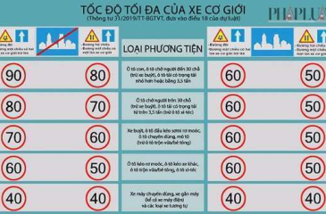 Xe cơ giới là gì? Những lưu ý khi điều khiển xe cơ giới