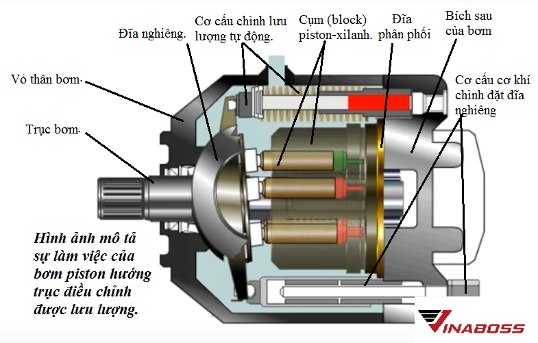 Sơ đồ bơm thủy lực