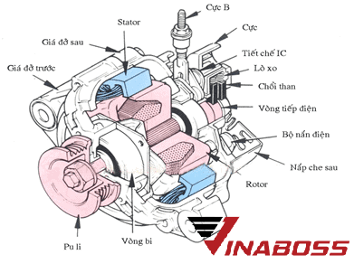 Sửa xe nâng hàng