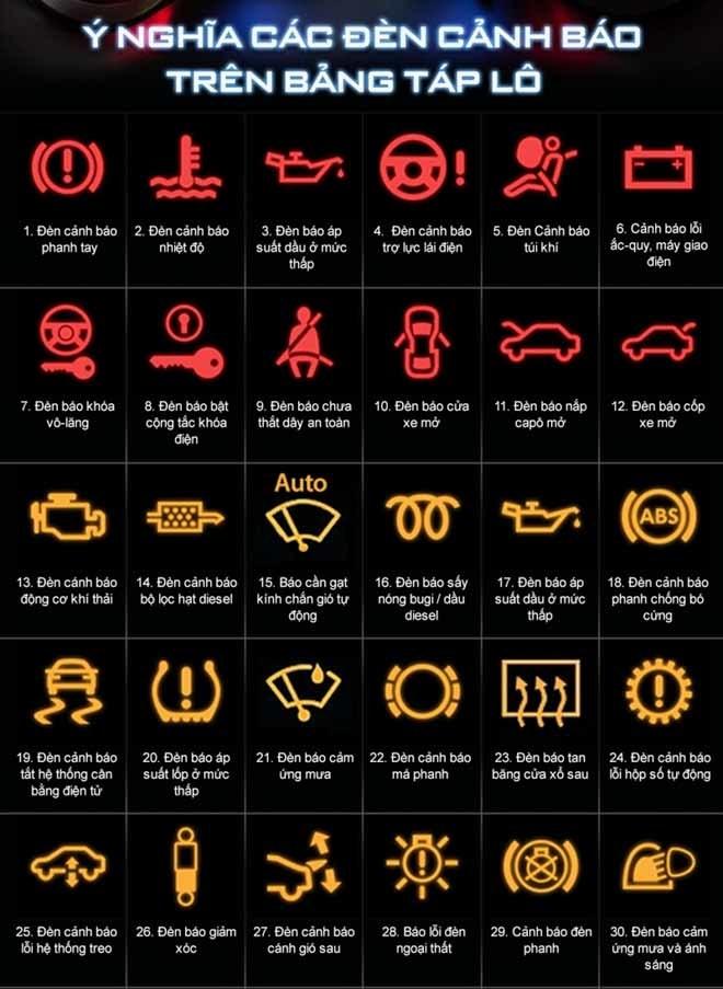 Những ký hiệu trên xe ô tô mà bạn nên tìm hiểu