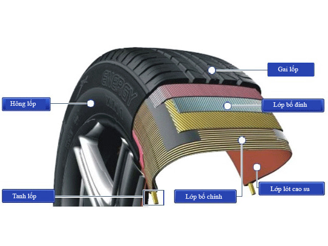 4 vai trò của lốp xe nâng rất lớn nên lốp xe nâng là bộ phận rất quan trọng
